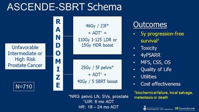 Stereotactic Body Radiotherapy: Hitting Harder, Faster, and Smarter in High-Risk Prostate Cancer